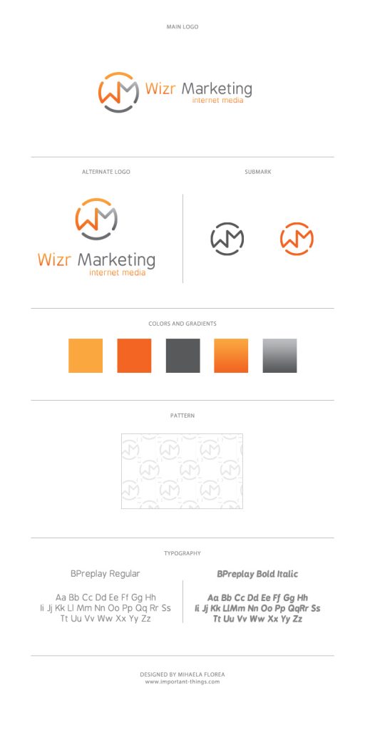 WizrMarketing Brand Board